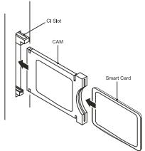 HAIER LY26R3A - Interface commune - 2