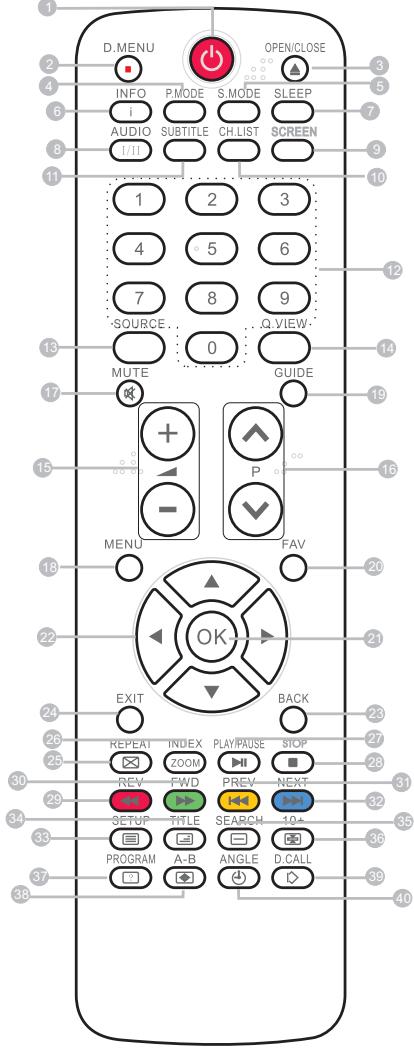 HAIER LY26R3A - DESCRIZIONE DEL TELECOMANDO - 1