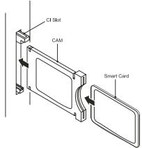 HAIER LY26R3A - COMMON INTERFACE (CI) - 1