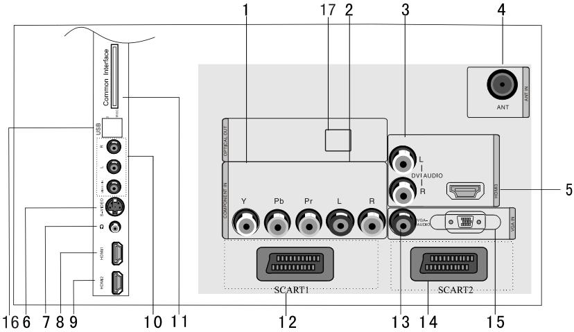 HAIER LY26R3A - GET TO KNOW YOUR TV WITH DVD - 3