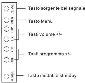 HAIER LY26R3A - DESCRIZIONE DEL TELEVISORE - 1