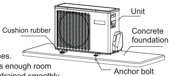 HAIER 1U12BS1ERA - Installation of outdoor unit - 1