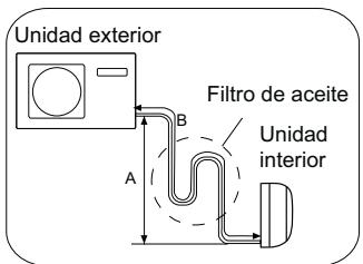 HAIER 1U12BS1ERA - PRECAUCION - 2