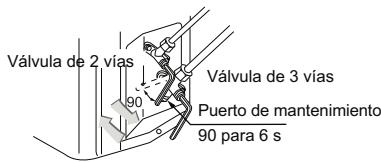 HAIER 1U12BS1ERA - Método de vacio de los tubos: utiliser una bomba de vacio (por exemple 1U18FS1ERA) - 4