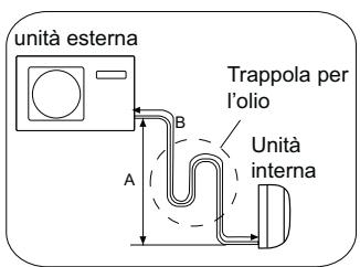 HAIER 1U12BS1ERA - AVVERTENZA - 3