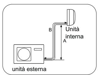 HAIER 1U12BS1ERA - AVVERTENZA - 1