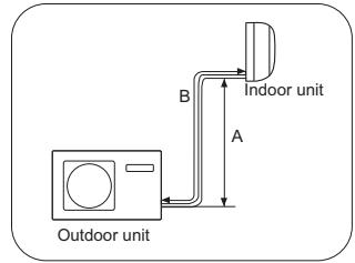 HAIER 1U12BS1ERA - CAUTION - 1