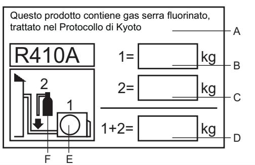 HAIER 1U12BS1ERA - IMPORTANT INFORMAZIONI RELATIVE AL REFRIGERANTE UTILIZZATO - 1