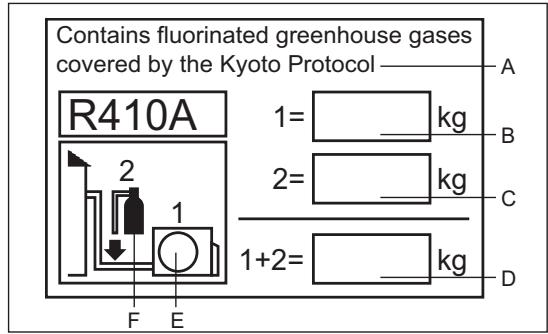 HAIER 1U12BS1ERA - IMPORTANT INFORMATION REGARDSING THE REFRIGERANT USED - 1