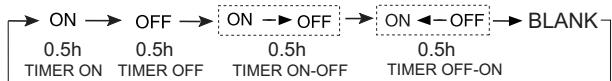 HAIER AS24GS2ERA - Timer On/Off On-Off Operation - 1