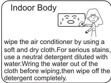 HAIER AS24GS2ERA - For Smart Use of The Air Conditioner - 2