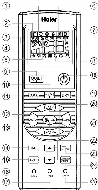HAIER AS24GS2ERA - Télécommande - 1