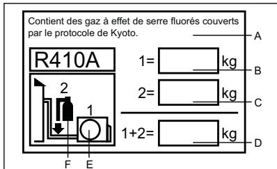 HAIER AS24GS2ERA - Informations importantes concernant le liquide réfrigérant utilisé - 1