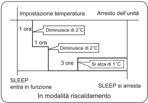 HAIER AS24GS2ERA - In modalità riscaldamento - 1