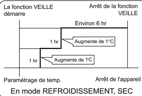 HAIER AS24GS2ERA - Fonction veille - 2