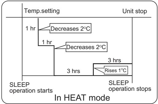 HAIER AS24GS2ERA - In HEAT mode - 1