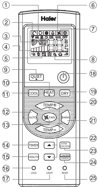 HAIER AS24GS2ERA - Remote controller - 1