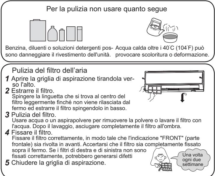 HAIER AS24GS2ERA - Per un utilizzo intelligente del condizionatore - 2