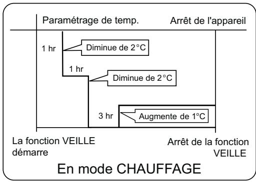 HAIER AS24GS2ERA - Fonction veille - 3