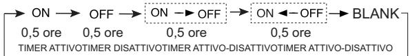 HAIER AS24GS2ERA - Funzionamento timer On/Off On-Off - 1