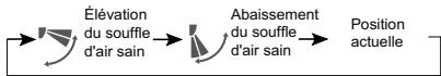 HAIER AS24GS2ERA - Fonction souffle d'air sain - 1