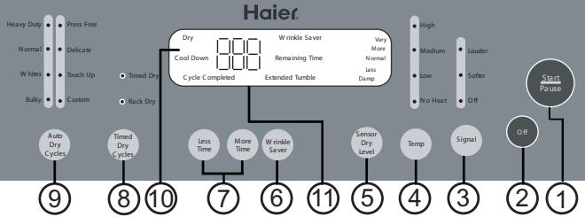 HAIER GDE 950 AW - Understanding the Control Panel - 1