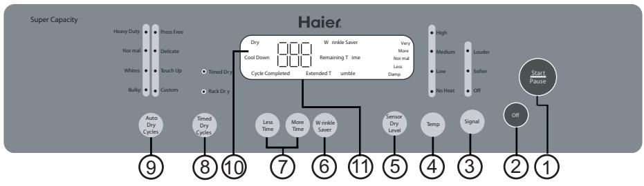 HAIER GDE 950 AW - Comprendre le tableau de commande - 1