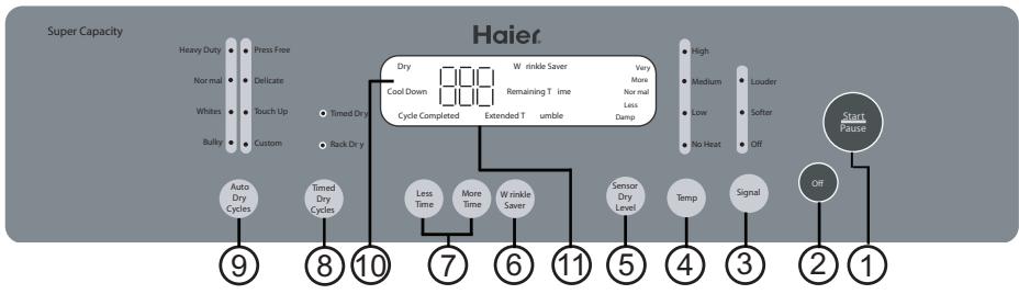 HAIER GDE 950 AW - Explicación del panel de control - 1