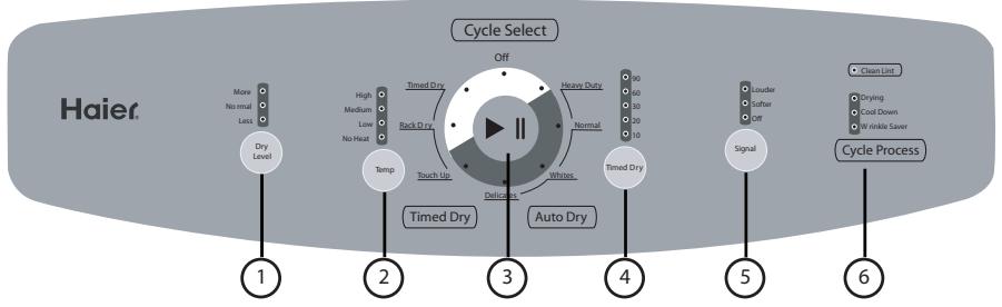 HAIER GDG 950 AW - Function Light Indicator: - 1
