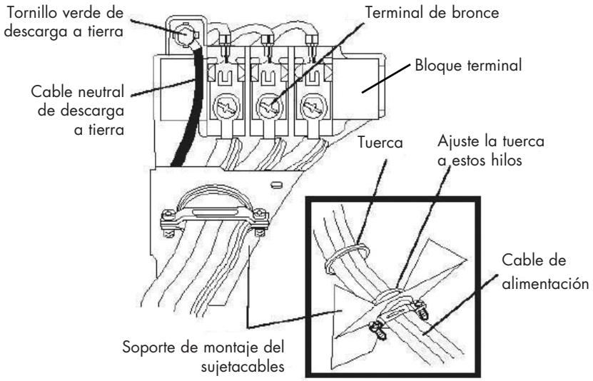 HAIER GDG 950 AW - Sistema de 3 hilos (modelos para los Estados Unidos únicamente) - 1