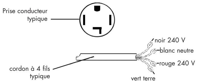 HAIER GDG 950 AW - Système à 4 fils (Modèles US uniquement) - 2