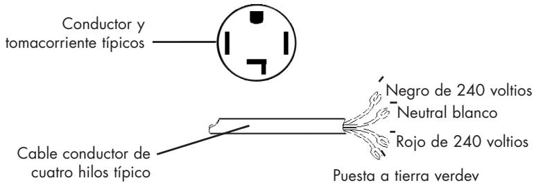 HAIER GDG 950 AW - Sistema de 3 hilos (modelos para los Estados Unidos únicamente) - 3