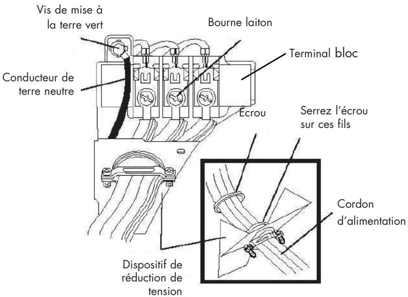 HAIER GDG 950 AW - Système à 3 fils (Modèles US uniquement) - 1