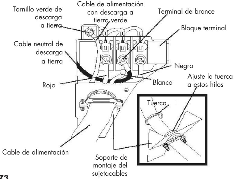 HAIER GDG 950 AW - Sistema de 3 hilos (modelos para los Estados Unidos únicamente) - 2