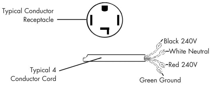 HAIER GDG 950 AW - 4-Wire Cord Connections (US Models Only) - 2