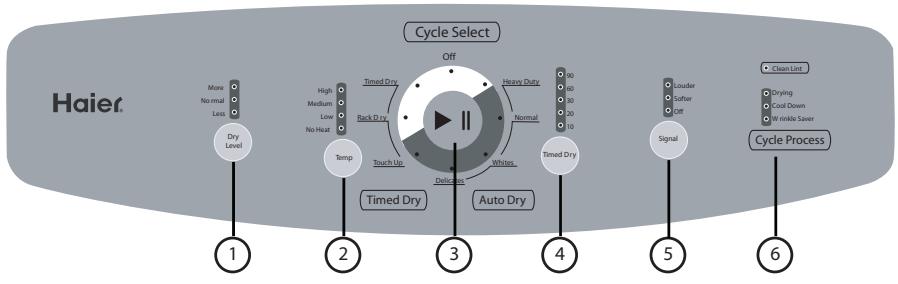 HAIER GDG 950 AW - Bouton cycles Auto-Dry/cycles séchage automatique : (9) - 1