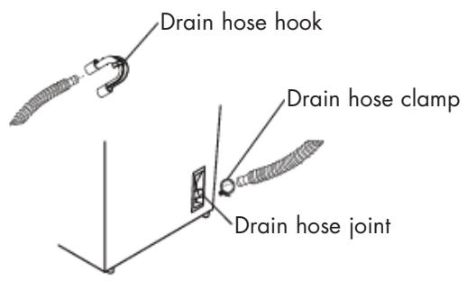 HAIER GWT 450 AW - Installing Your Washer - 5
