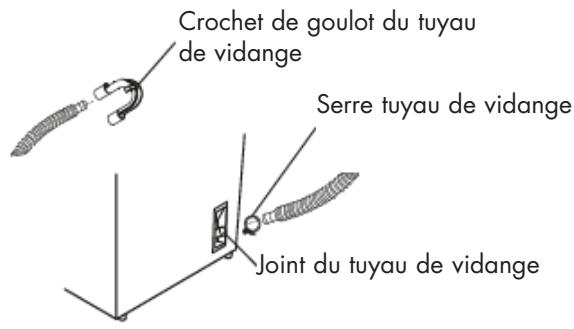 HAIER GWT 450 AW - Installation de votre laveuse - 5