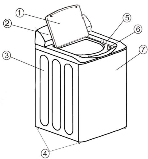 HAIER GWT 450 AW - PARTS AND FEATURES - 1