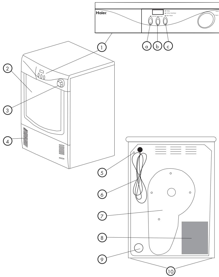 HAIER HDY6-1C - Pièces et caractéristiques - 1