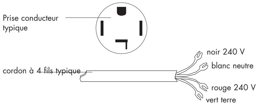 HAIER HDY6-1C - CONSIGNES DE SECURITE IMPORTANTES - 1