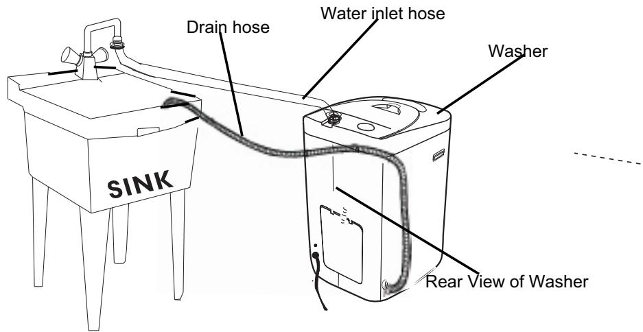 HAIER HLP21N - Installing Quick Sink Adapter: - 6