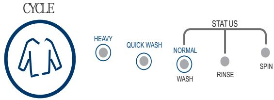 HAIER HLP21N - Selecting the Wash Cycle - 4