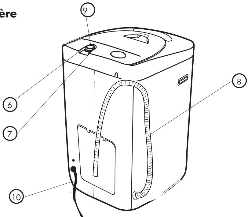 HAIER HLP21N - Vue arrière - 1
