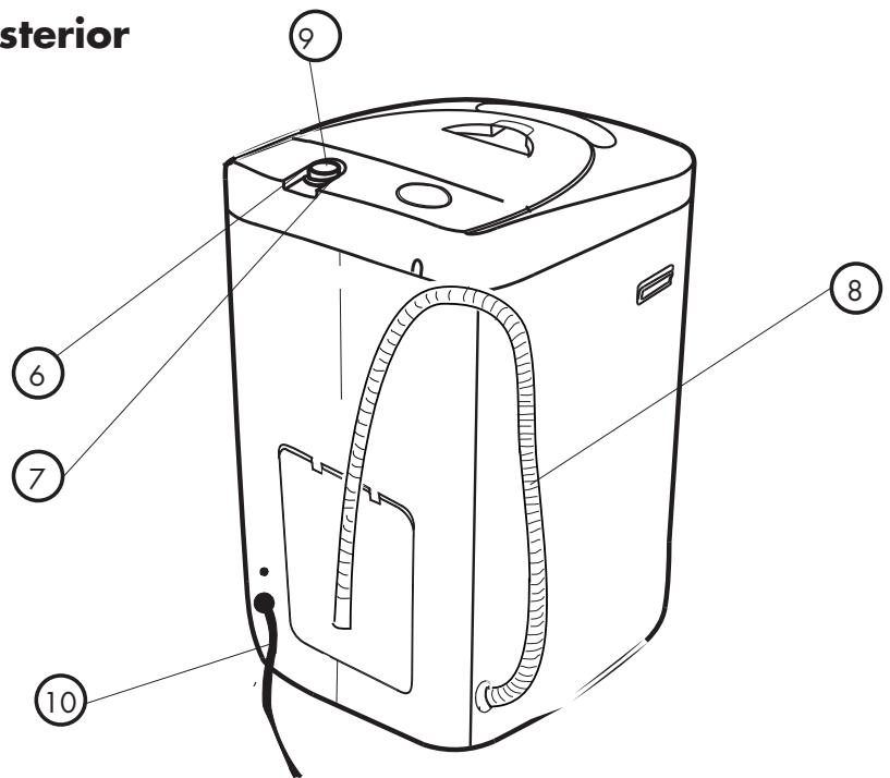 HAIER HLP21N - Vista posterior - 1