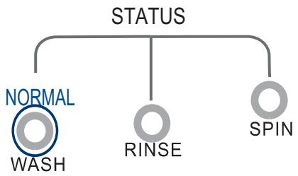 HAIER HLP21N - Sélection du cycle de lavage - 2