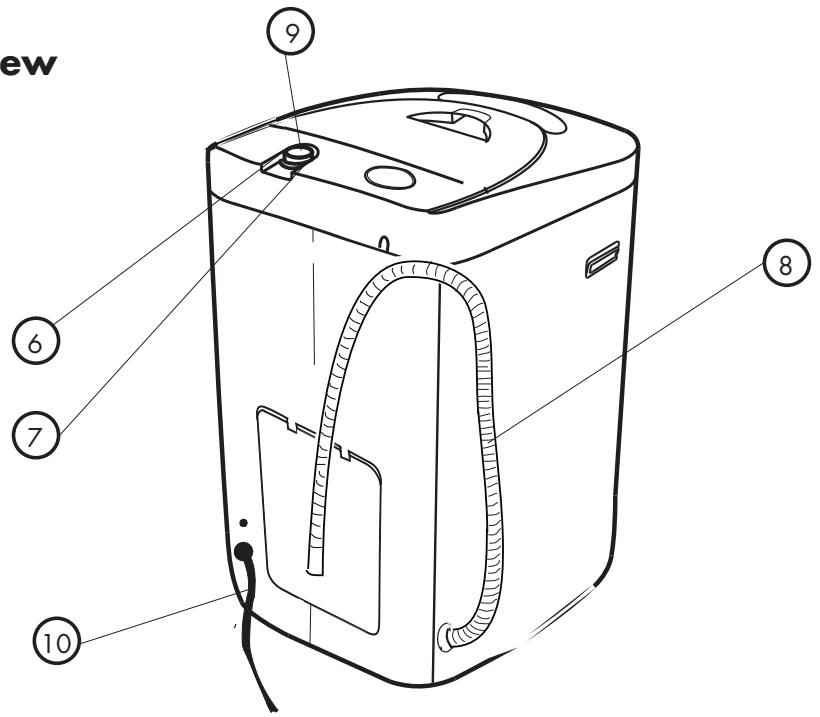 HAIER HLP21N - WASHER PARTS AND FEATURES - 2