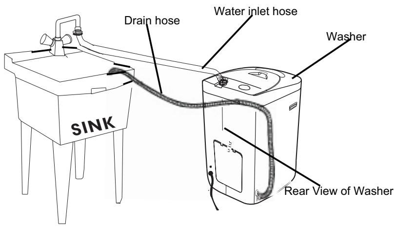 HAIER HLP21N - Installation de l'adaptateur du robinet de l'évier: - 5