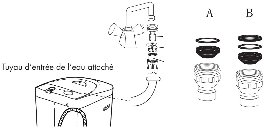 HAIER HLP21N - Installation de l'adaptateur du robinet de l'évier: - 2