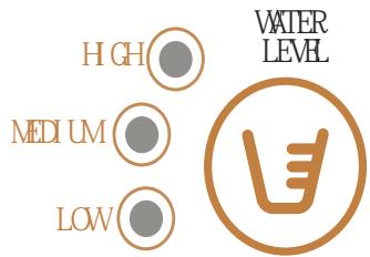 HAIER HLP21N - Selecting the Water Level - 1
